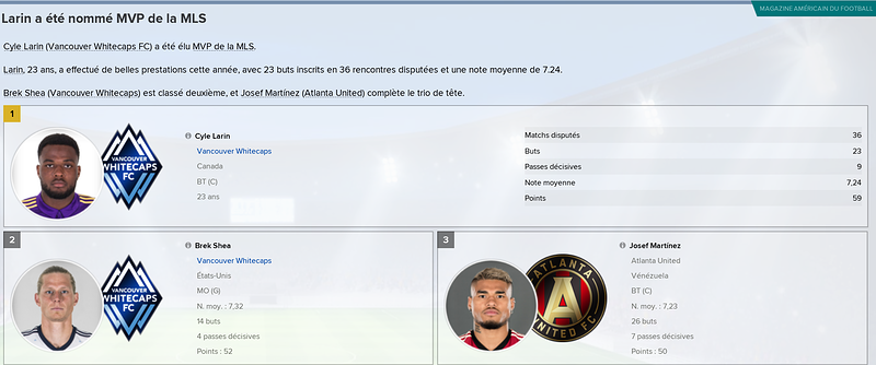 MVP Cyle