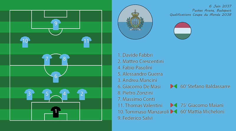 031 - Compo HonSmr