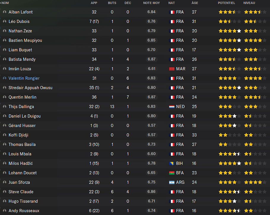 stats fds