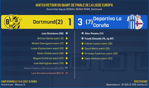 Dortmund - Deportivo La Coruña_ Résumé