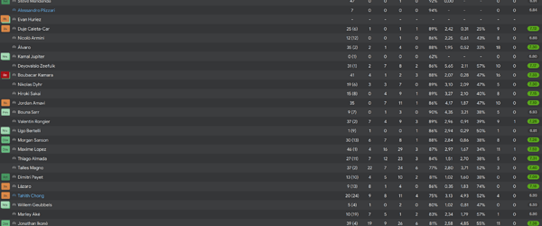 stats fin saison