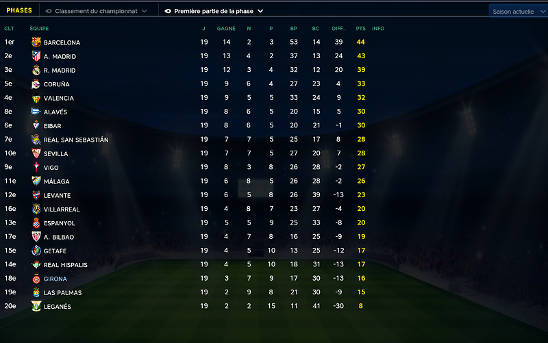 Classement J19