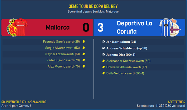 Mallorca - Deportivo La Coruña_ Résumé