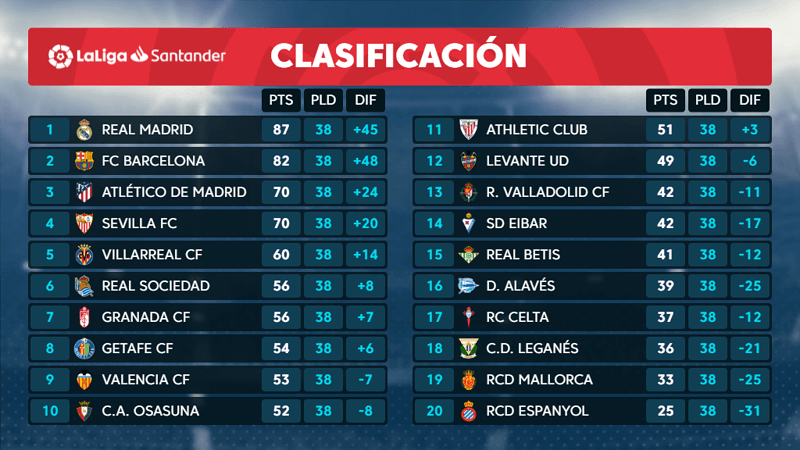 classement-Liga-2019-2020
