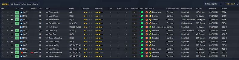7 equipe reserve
