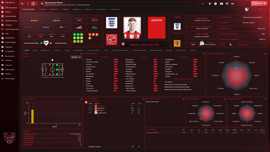 Keane Lewis-Potter_ Profil