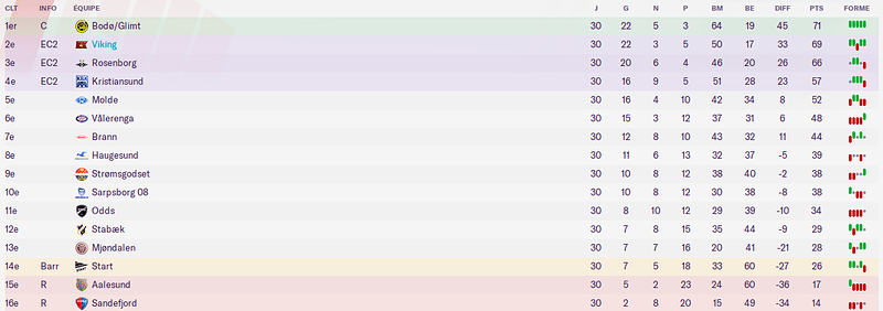 Capture d’écran 2022-07-10 à 10.01.34