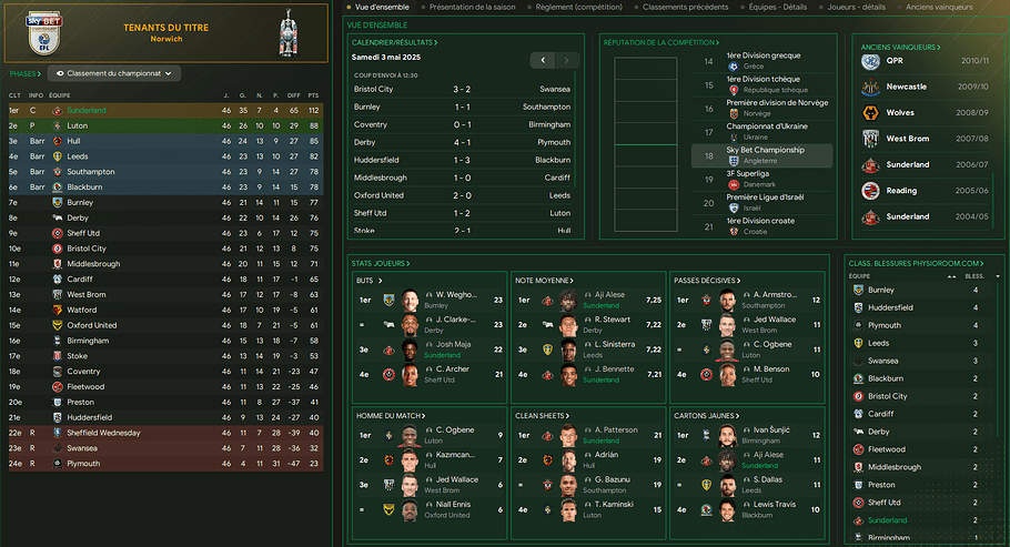 Classement FINAL