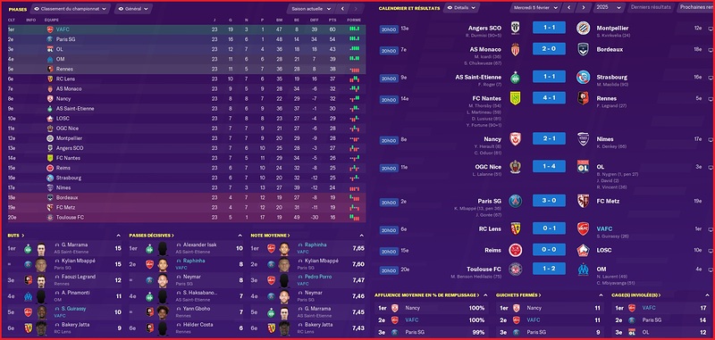 Saison 2024-2025 - Ligue 1 - 23ème Journée - Résultats Complets