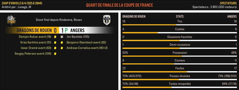 Dragons-de-Rouen---Angers_-Match-R%C3%A9sum%C3%A9