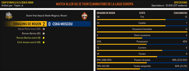 Dragons-de-Rouen---CSKA-Moscou_-Match-R%C3%A9sum%C3%A9