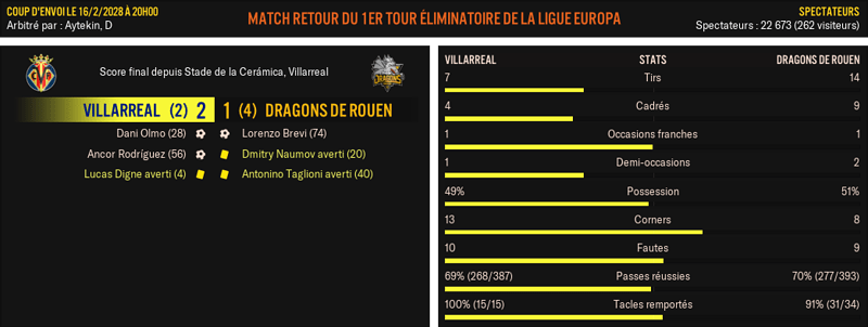 Villarreal---Dragons-de-Rouen_-Match-R%C3%A9sum%C3%A9
