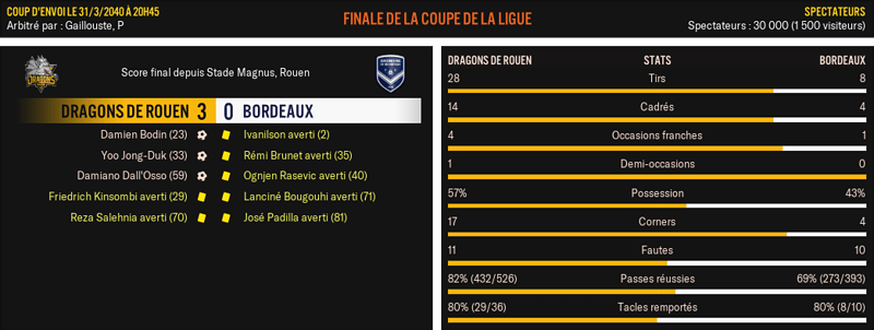 Dragons-de-Rouen---Bordeaux_-Match-R%C3%A9sum%C3%A9