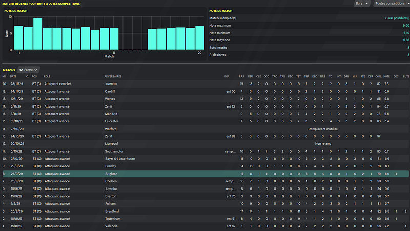 parrott buteur