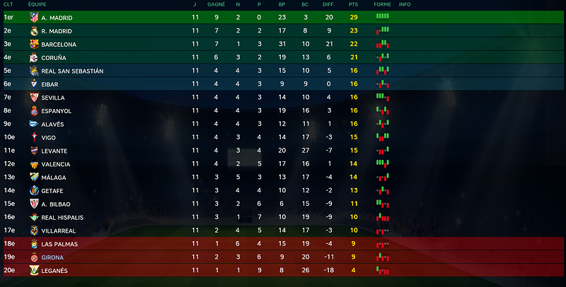 Classement J11