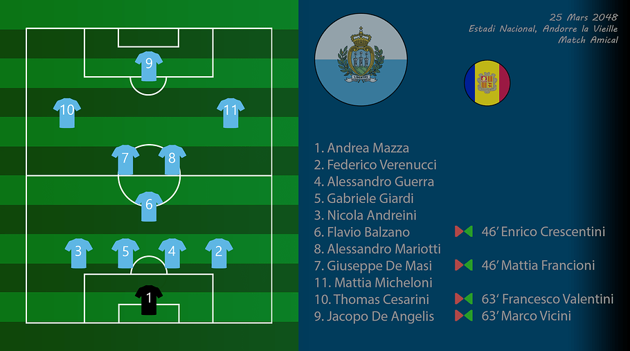 022 - Compo AndSmr