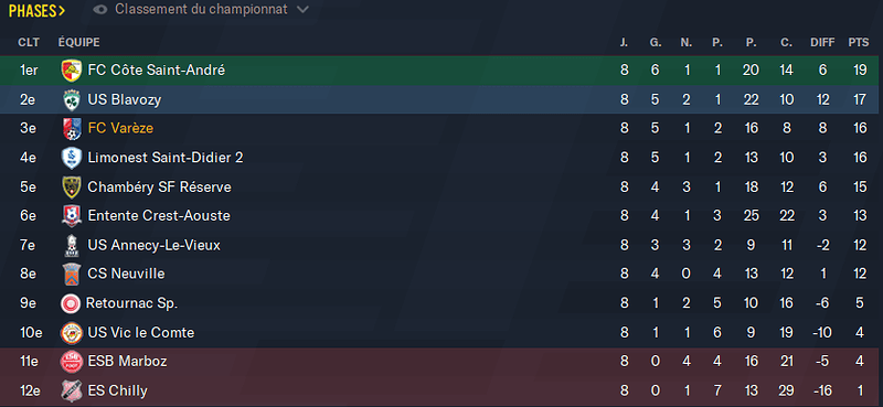 Football Manager 2021 13_03_2022 19_12_22