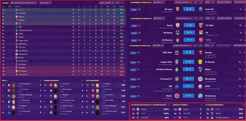 Saison 2024-2025 - Ligue 1 - 10ème Journée - Résultats Complets