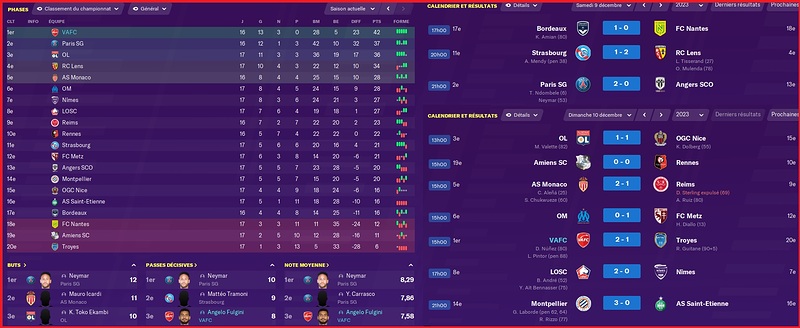 Saison 2023-2024 - Ligue 1 - 16ème Journée - Résultats Complets