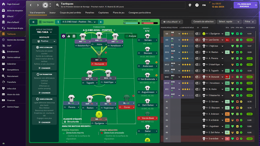 Rosenborg Ballklub_ Vue d'ensemble-4