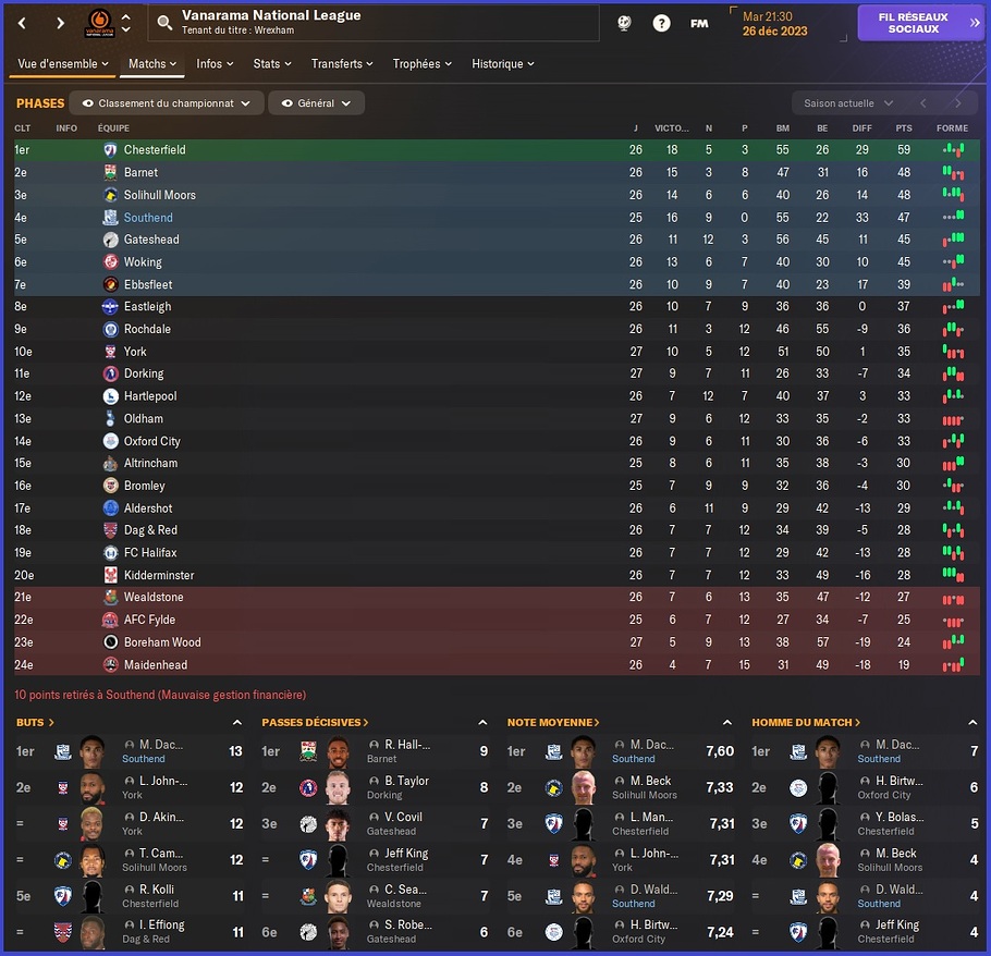 Classement - Fin Decembre 2023