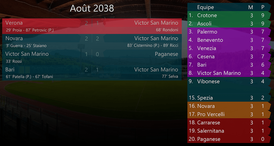 004 - Août 2038