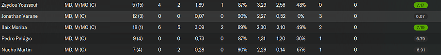 86 - Stats milieux