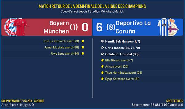 Bayern München - Deportivo La Coruña_ Résumé