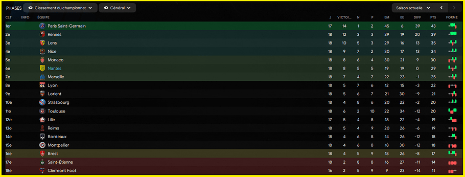 Classement mi-saison