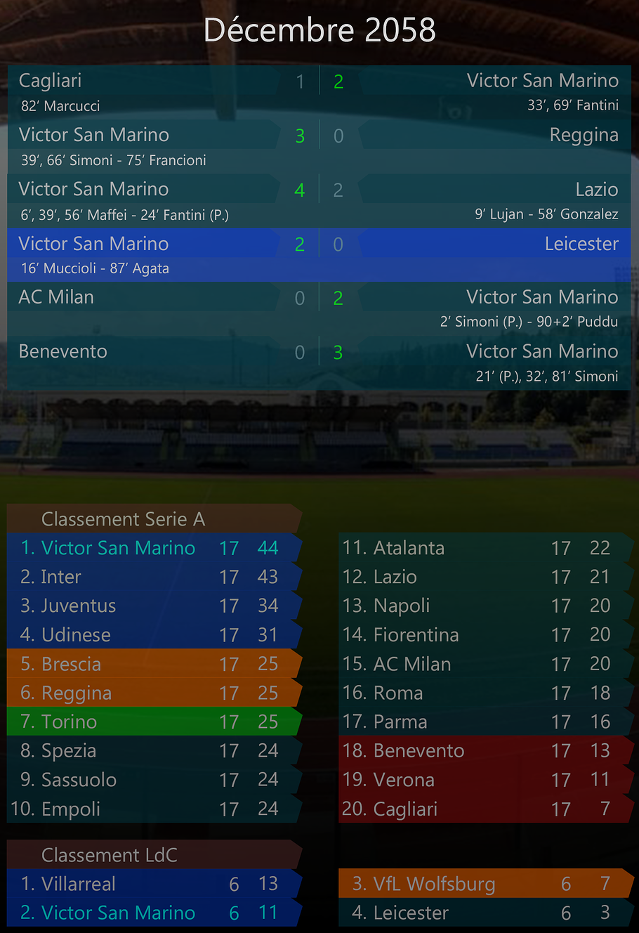 018 - Décembre 2058