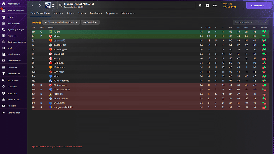 Championnat National_ Phases