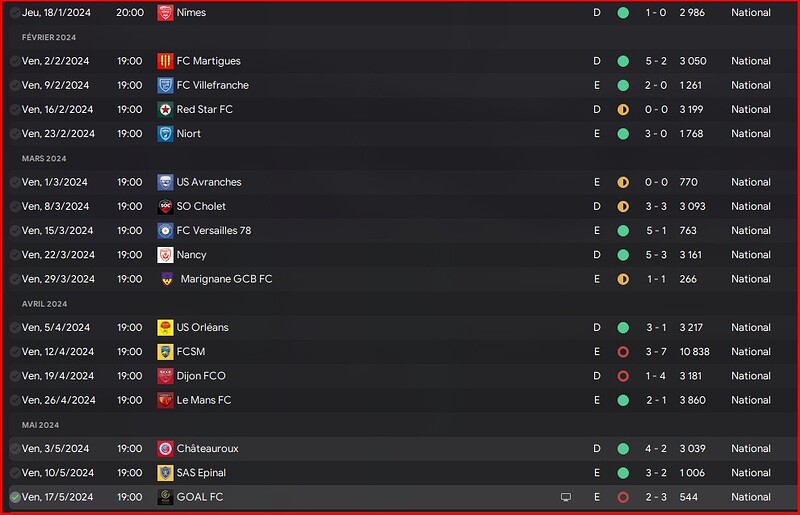 FC Rouen