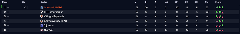 Classement 1