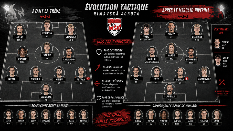 evolution tactique MSK