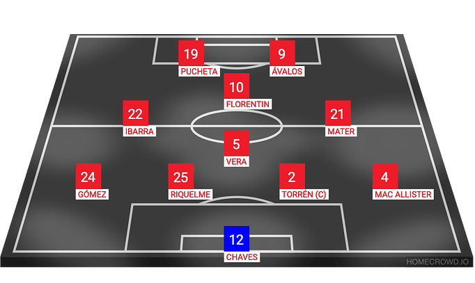 my-lineup-made-with-homecrowd-4