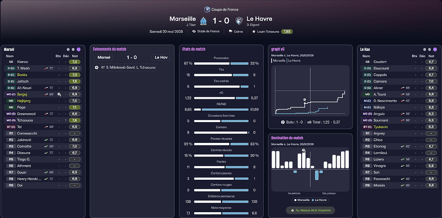 Finale CDF