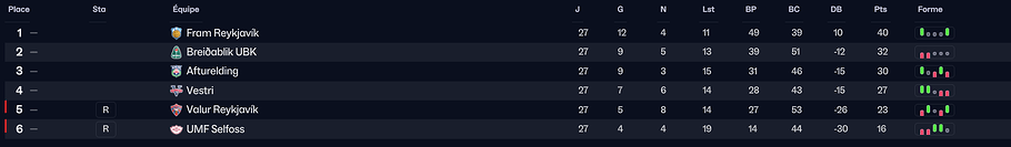 Classement 2