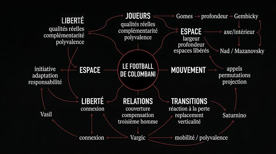 visuel 2 le système