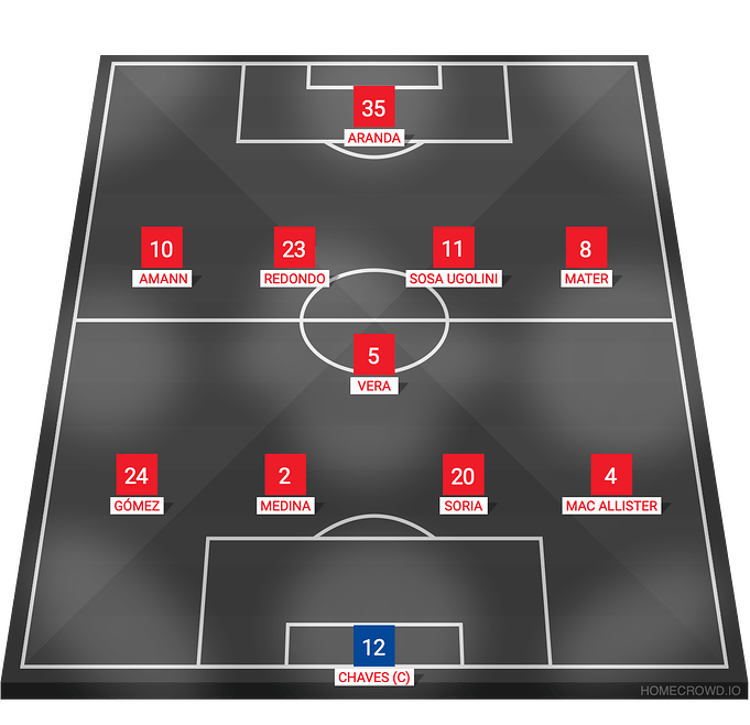my-lineup-made-with-homecrowd-2