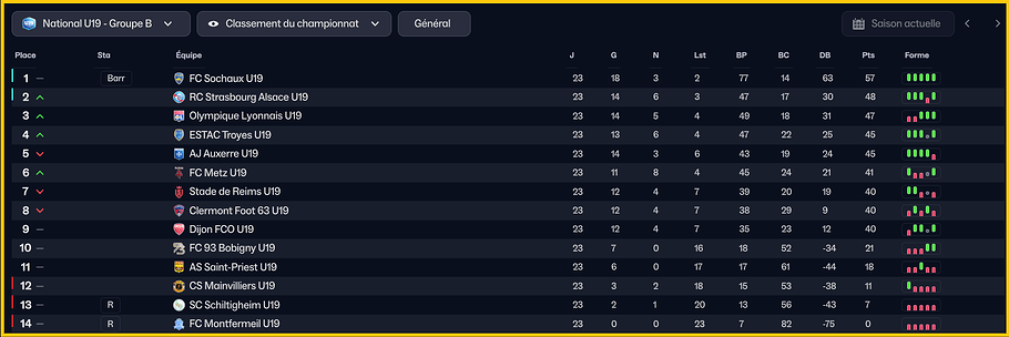 classement U19