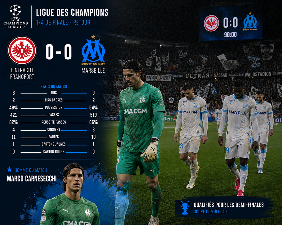 LDC 1:4 R