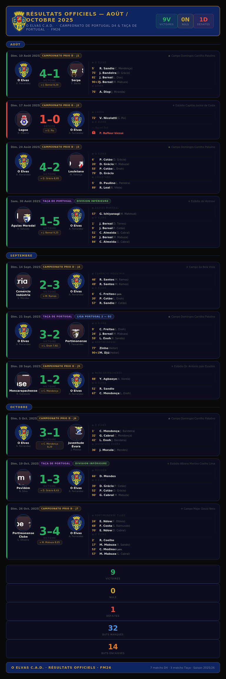 oelvasmatchsofficiels (2)