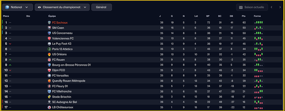 classement mars