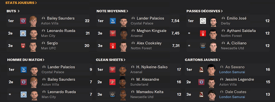 stats league