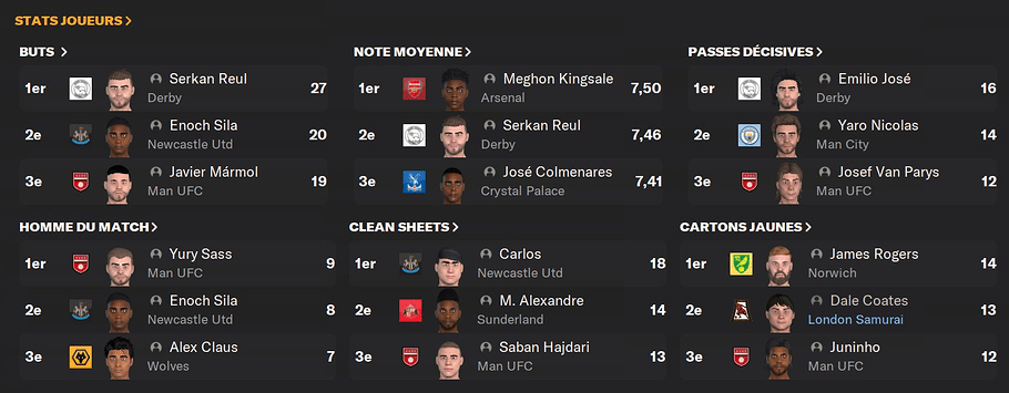 stats league