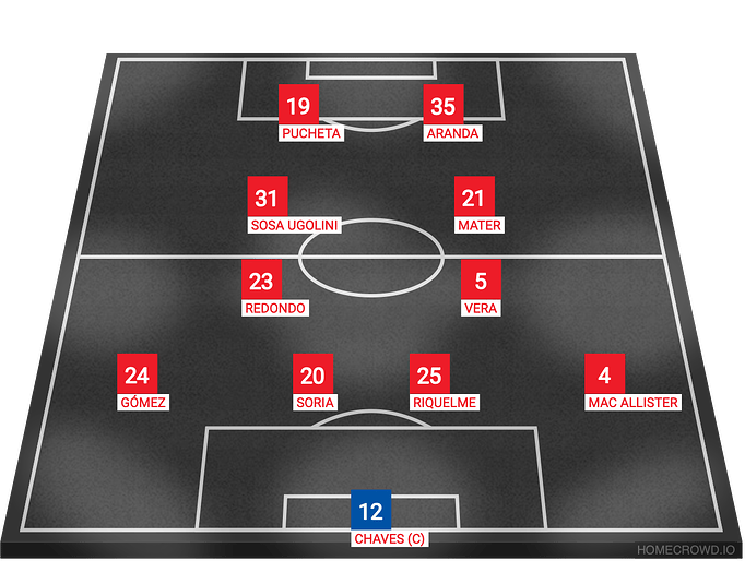 my-lineup-made-with-homecrowd-3