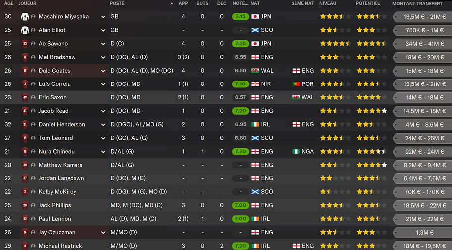 effectif debut saison 1