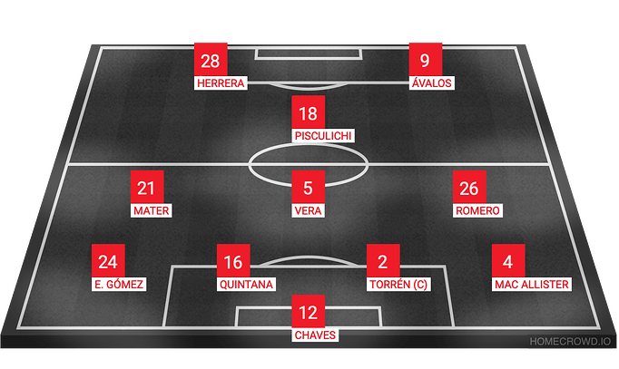 my-lineup-made-with-homecrowd