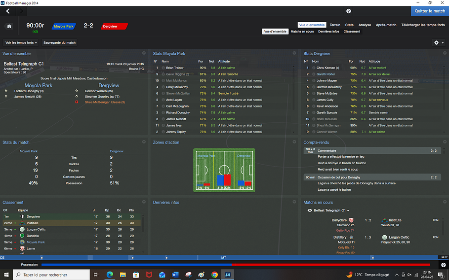 statsmitemps20150120