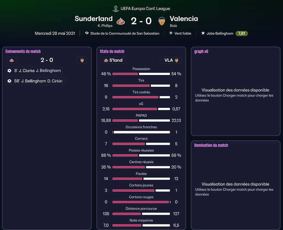 Finale CL